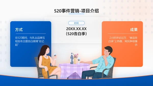 蓝橙扁平风互联网年中工作汇报