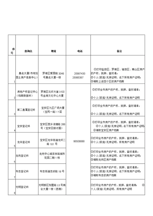 深圳房产信息查询点