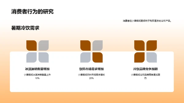 小暑市场洞察策略