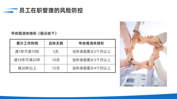 简约蓝色实拍风企业用工风险防范企业员工PPT课件
