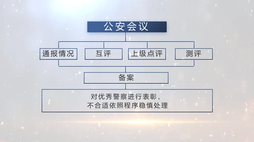 开场视频片头公安机关表彰大会PPT封含MP4