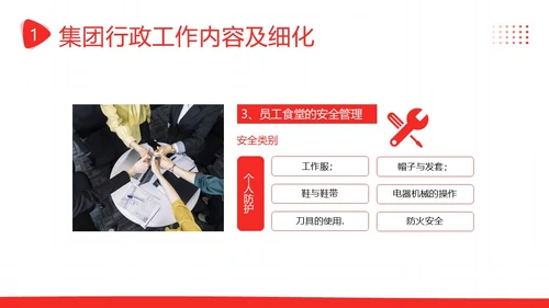 后勤管理培训企业员工人事部商务培训PPT课件