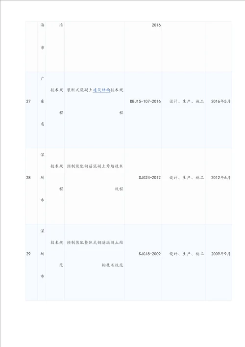 装配式规范图集整理