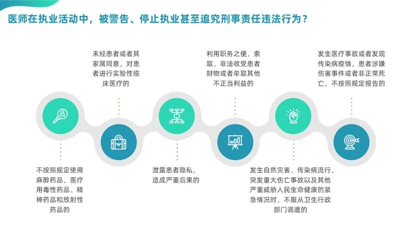 绿色渐变商务简约风格医院法律法规培训PPT