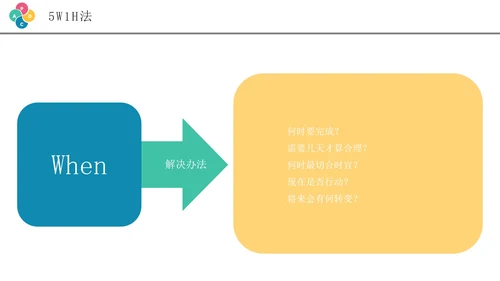 彩色创意商务风pdca循环管理企业培训PPT模板