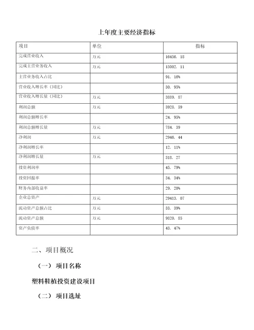 塑料鞋植投资建设项目开发计划分析