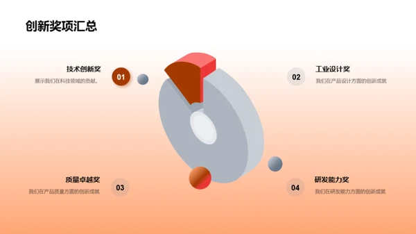 创新之力 引领未来