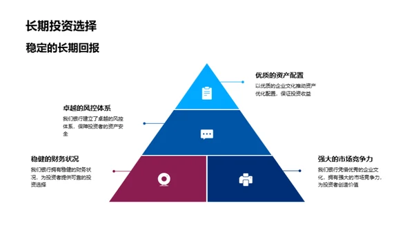 银行文化竞争力解析