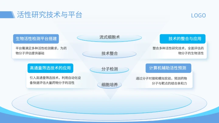 蓝色简约风药物分子的合成与活性研究开题答辩PPT