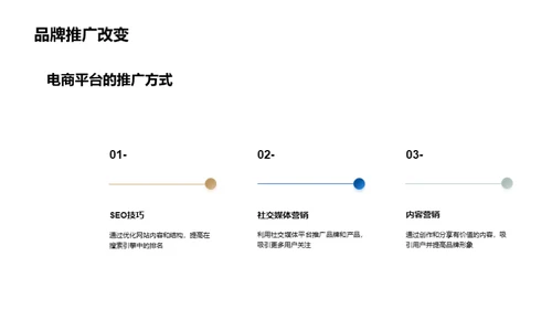 电商化助力旅游产品