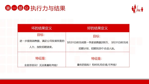 2023年执行力培训以结果为导向的执行力商务培训PPT课件