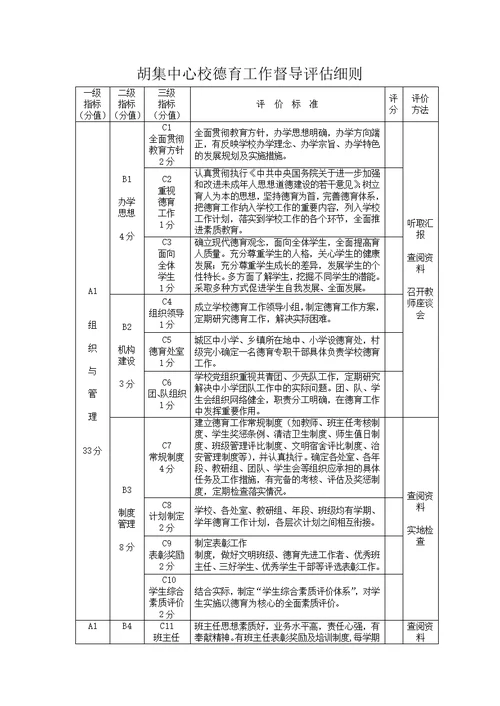 德育工作督导评估细则