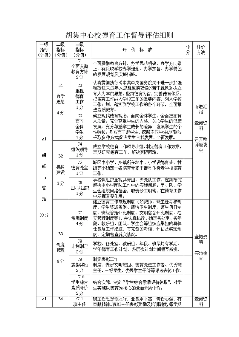 德育工作督导评估细则