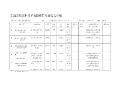 隐患整改五到位台账