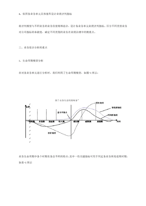 建立多业务企业的业绩评价体系