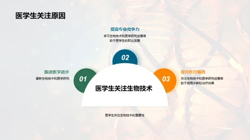 创新生物技术在医学领域的应用