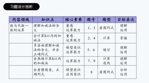 （教材习题剖析）《练习五》一年级数学上册+人教版课件(共13张PPT)