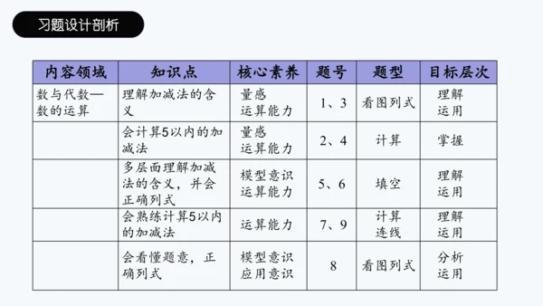 （教材习题剖析）《练习五》一年级数学上册+人教版课件(共13张PPT)