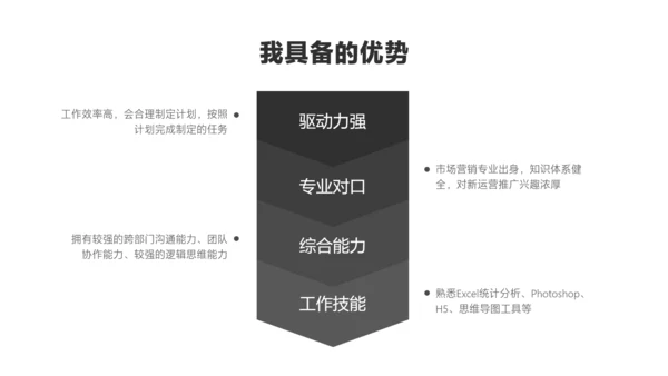 黑白色极简风新人转正述职汇报