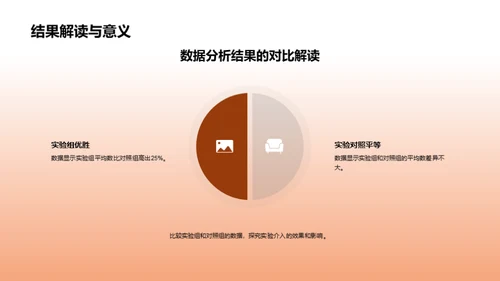 学术研究之旅