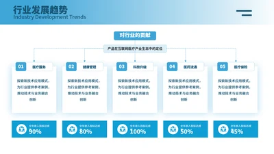 蓝色简约风5项关系图PPT单页