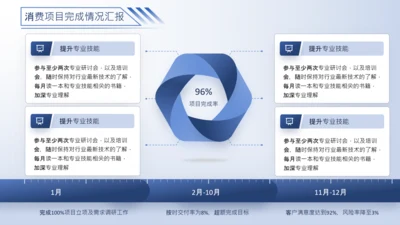蓝色系流程逻辑图关系页