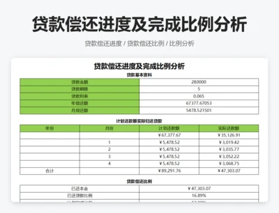 贷款偿还进度及完成比例分析
