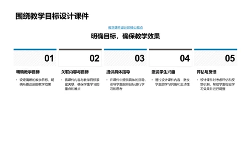 教学课件设计讲座PPT模板