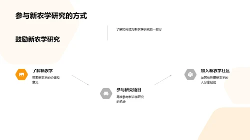 新农学与绿色革命