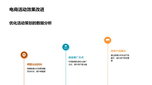 电商活动策划数据解码