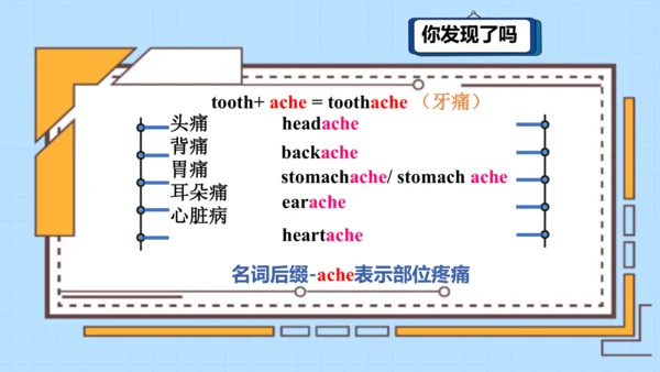 外研版八年级下册Module 4 Seeing the doctor Unit 1 课件（共19张P