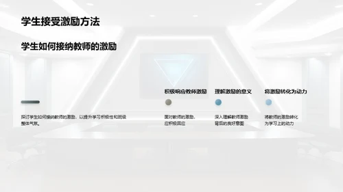 班级管理与学生激励