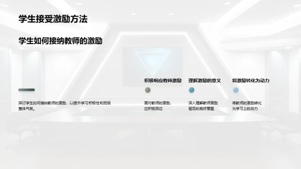 班级管理与学生激励