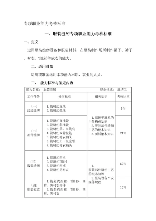 员工关系管理专项职业能力考核规范cxy