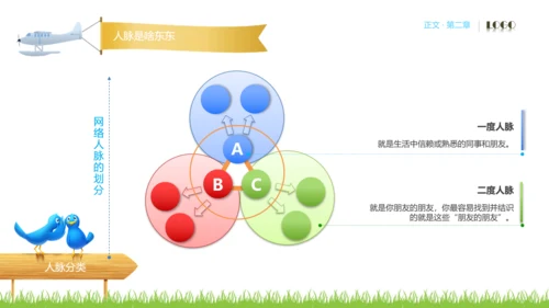 人脉经营实务公司企业员工培训PPT课件