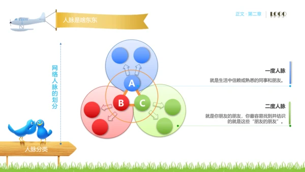 人脉经营实务公司企业员工培训PPT课件