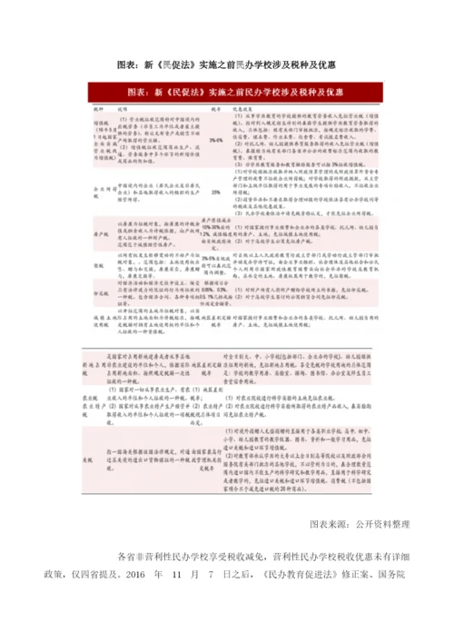 中国民办学校行业扶持政策、税收政策、土地政策分析.docx