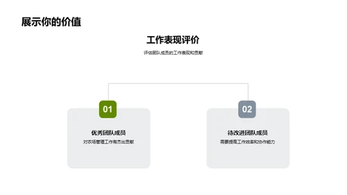 农场团队优化提升