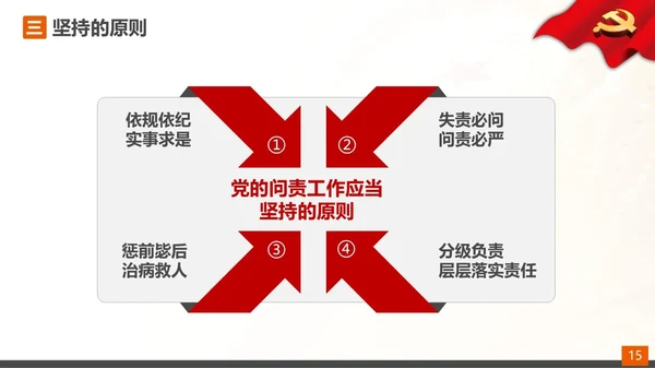从严治党党的问责条例解读PPT课件