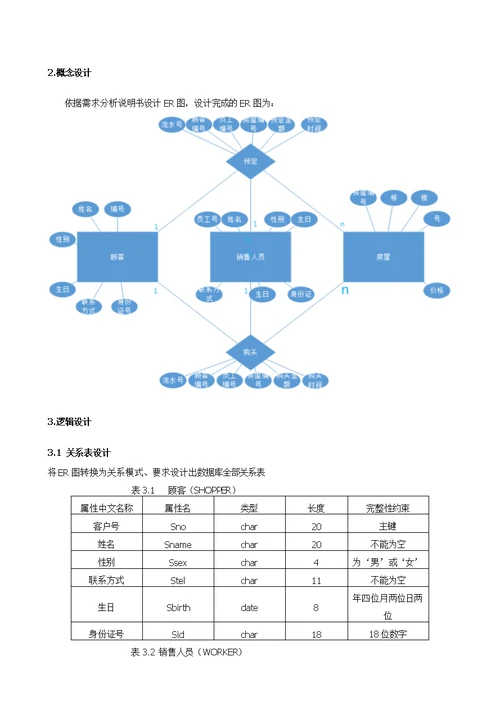 数据库课设房屋销售管理系统