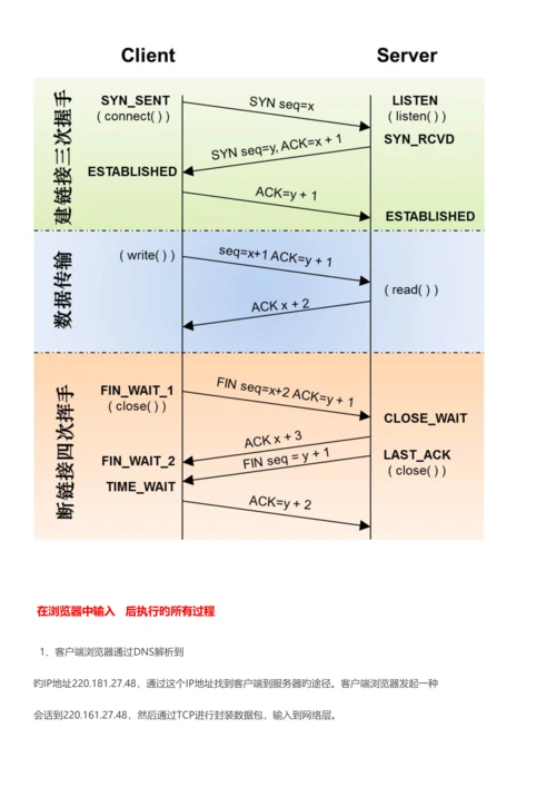 2023年面试之计算机网络.docx