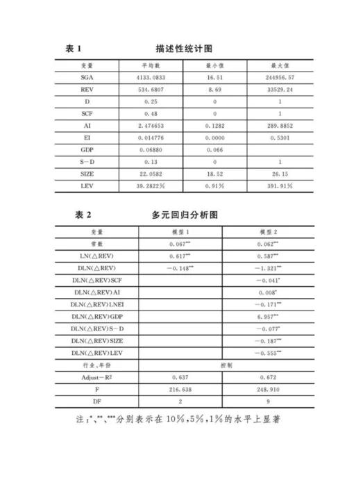 供应链金融对中小企业费用粘性的影响.docx