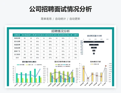 公司招聘面试情况分析