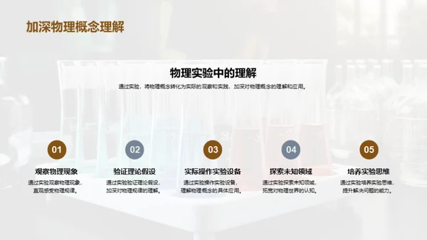 物理实验深度解析