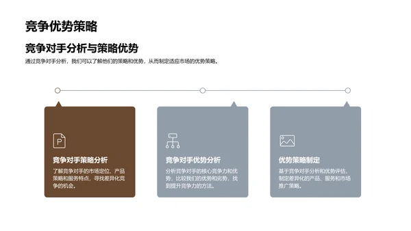 保险业绩年度报告