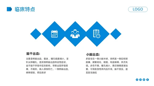 蓝色简约高血压脑出血护理查房PPT模板宣传PPT动态PPT