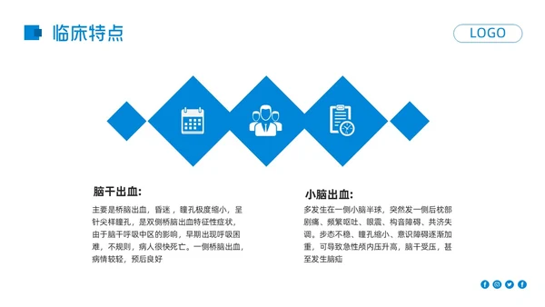 蓝色简约高血压脑出血护理查房PPT模板宣传PPT动态PPT