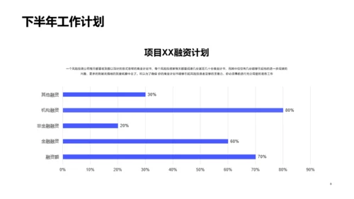 蓝色商务工作总结汇报PPT案例