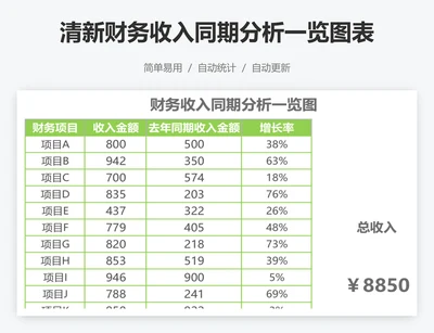 清新财务收入同期分析一览图表格