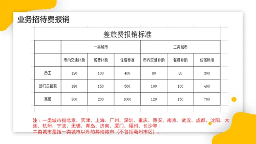 财务报销流程PPT模板